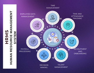 HR Management System