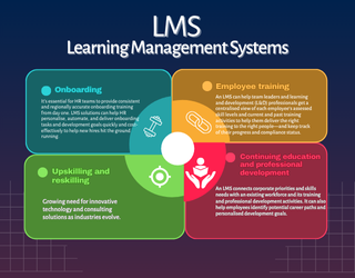Learning Management System